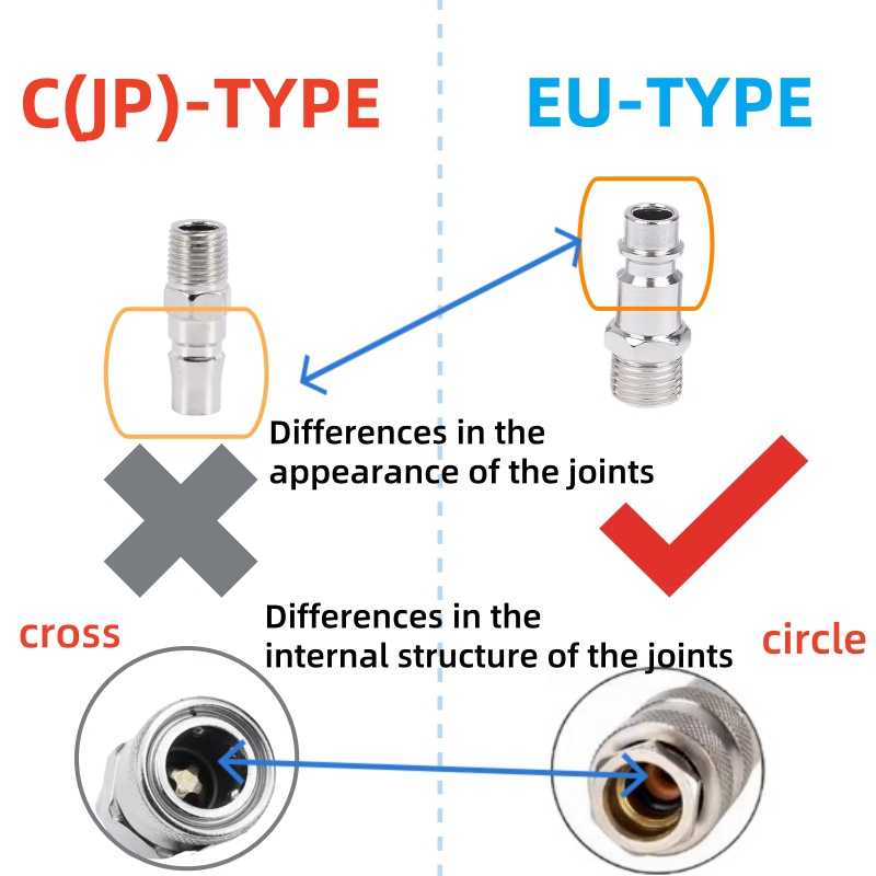 Conector de Engate Rápido Padr - Compression Fitting Brass avaliação e preço